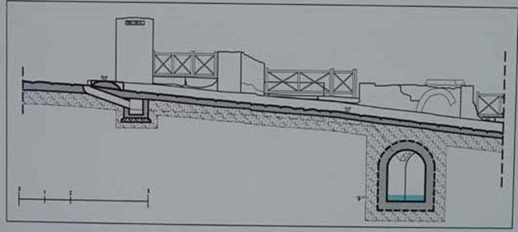 I.3.10 Pompeii. May 2010. Cross section of the Sarno canal, drawn in 2006, showing I.3.12, 11 and 10 on the east side of Via Stabiana.