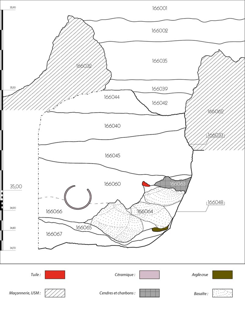 Fig. 26 – Pompéi, VI 16, 6. Coupe est-ouest de la fosse « rituelle ».
Relevé, dessin S. Aho, N. Monteix/EFR. Licence creative commons, © CC BY-NC-SA.