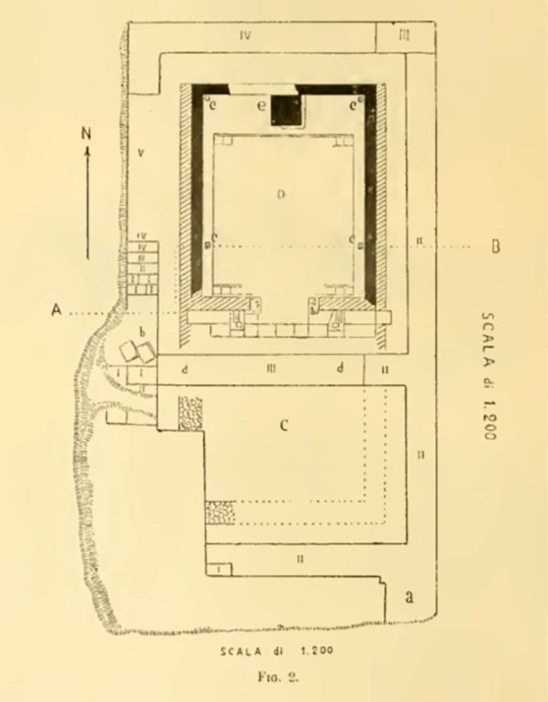 VIII.1.3 Pompeii. Plan. Notizie degli Scavi di Antichità, 1899, Page 18, fig. 2.