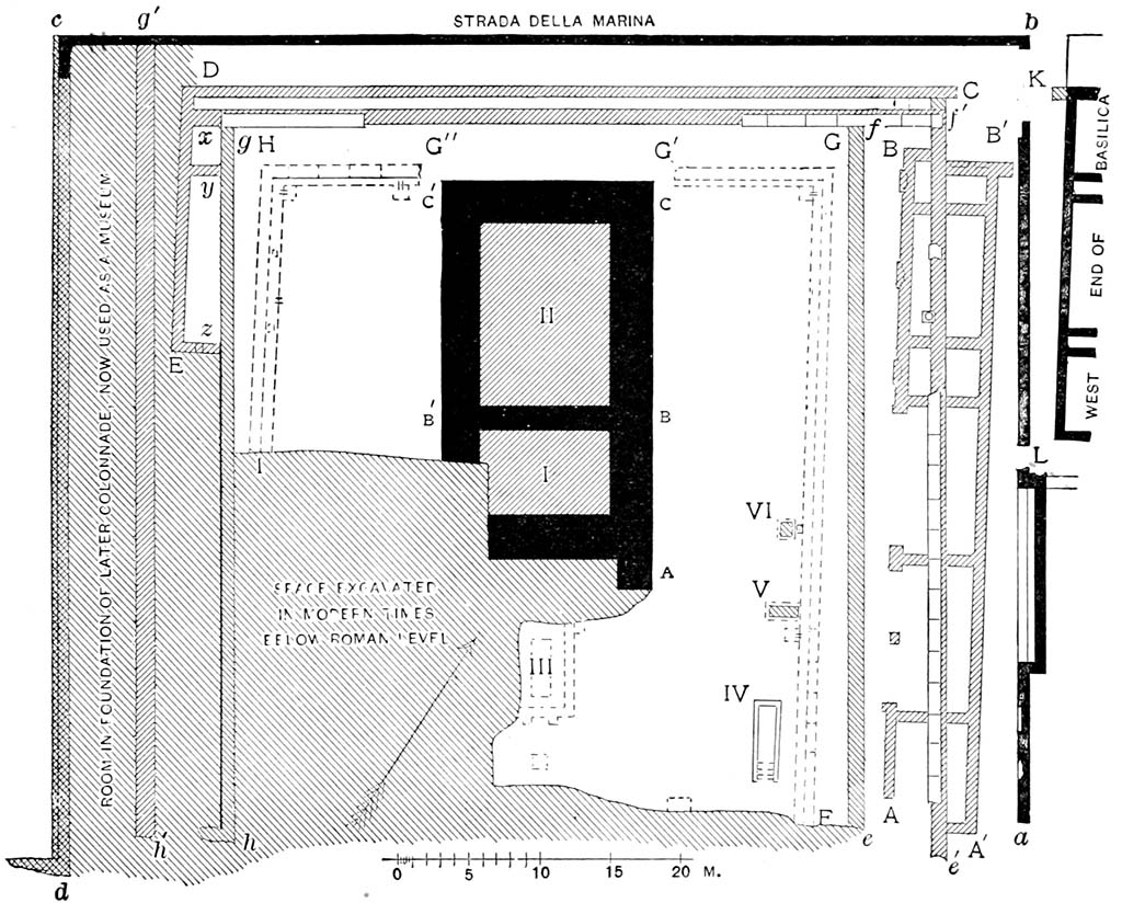 VIII.1.3 Pompeii. Mau Fig. 54. Plan of the temple of Venus Pompeiana.

I, II. Remains of podium of first and second temples.
III. Altar.
IV. Entrance to underground passage.
V, VI. Pedestals.
A-B, C-D-E. Foundations of walls of court of first temple.
F-G-G', G"-H-I. Foundation of stylobate of colonnade of first temple, with gutter.
A'-B'. Foundation of rear wall of rooms opening on colonnade of first temple.
a-b-c-d. Walls of court of second temple.
e-f-g-h, e'-f', g'-h'. Foundations of colonnade of second temple—two rows of columns on each side, a single row at the rear.
K. Main entrance of court of second temple.
L. Smaller entrance of court of second temple.
x, y, z. Old foundation walls having nothing to do with the temple.
A-B-C-C'-B'. Enlargement of podium for third temple.
