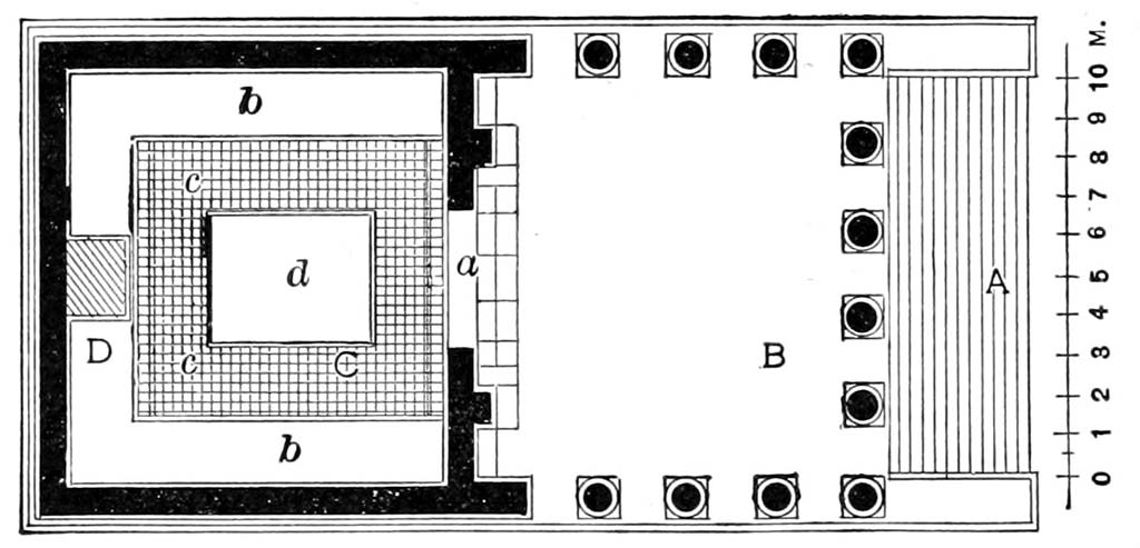 VIII.1.3 Pompeii. Mau Fig. 56. Plan of the second temple, restored.
A. Steps.
B. Portico.
C. Cella.
D. Pedestal of the statue of the divinity.
a. Door of cella.
b. Floor border of white mosaic.
c. Pavement of coloured marbles.
d. Ornamental centre.
