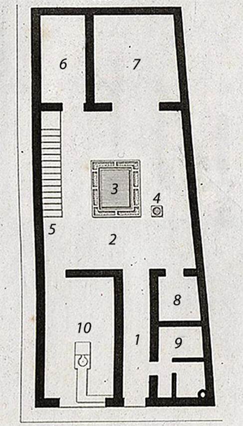 VI.5.13 Pompeii. 1824 plan by Mazois.
See Mazois, F., 1824. Les Ruines de Pompei: Second Partie. Paris: Firmin Didot, pl. XI, fig. II.
See PAH, I, 3, 16, 15 mar 1809: and PAH, I, 3, 17-18, 25 mar and 8 apr 1809.
According to Dyer, this would have been a middle-class house, having an atrium but no peristyle.
The atrium 2 was “displuviatum”: that is, the roof instead of sloping down to the four-sides of the square opening in the middle of it, and thus throwing the rainwater into the impluvium (or the basin below), slanted away from it towards the sides of the house, and thus threw the rainwater outside instead of inside.
There were rooms on each side of the prothyrum (or entrance corridor) 1, which was very long for the size of the house.
The larger room (10), on the left (see VI.5.12), was evidently a shop (or bar) as it had a stone counter in it.
As it was connected with the interior of the house, it was no doubt kept by the same proprietor.
The smaller rooms (8) and (9) on the other side of the entrance corridor were probably used as a kitchen and a small room, possibly for the slave who acted as porter or door-keeper.
On the further side of the atrium were two rooms (6) and (7) which were handsomely decorated.
Their use cannot be certainly determined, but one of them probably served as a dining-room.
On the left-hand side of the atrium was a flight of stairs (5) leading to two rooms on the upper floor.
Notwithstanding its small size, this house was very beautiful and tastefully decorated with paintings, the subjects of which were taken from Greek mythology, and from Homer’s Odyssey.
They have now perished, but they were perfect in 1812 when seen by Mazois, who made copies of them.
One of them represented Ulysses drawing his sword upon Circe to avenge his companions transformed by the enchantress.
Circe is using the supplicatory gesture so frequently described in the Greek poets, by falling on her knees and endeavouring to clasp with one hand the knee of Ulysses, while she stretches out the other to touch his beard.
Her head is surrounded with a nimbus, or glory, which appears like a plate of solid gold, resembling that seen around the heads of saints in early Christian pictures.
Another painting represented Ulysses discovering Achilles at Skyros among the daughters of Lycomedes.
See Dyer, T., 1867. The Ruins of Pompeii. London: Bell and Daldy, p. 75-76.
