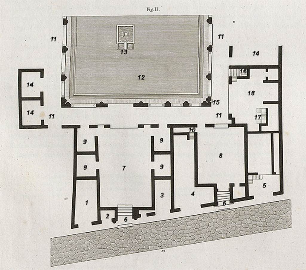 VI.17.32 Pompeii. 1824. Plan of house. VI.17.38 (on left lower), 37, 36, 35, 34, 33, 32, and VI.17.31 (on right lower).
The lower doorways correspond to entrances on Via Consolare. The peristyle would have been on the west side.
See Mazois, F., 1824. Les Ruines de Pompei: Second Partie. Paris: Firmin Didot. (Tav XIII).
According to Mazois (p.53)
“This house, known as House of Polybius, must have belonged to one of the richest inhabitants of the town.
It was remarkable because of its two main entrances in the same façade and its double vestibule; but we proceed to describe the plan.
Shops (1, 2, 3, 4, 5) occupy the façade; the shop (4) was linked to the interior of the house.
The two entrance doorways (6), have no entrance corridor;
Rooms (7) and (8) larger than ordinary rooms also served as the vestibule;
Around the edge of room (7) were various rooms.
By these two waiting rooms one entered a large Corinthian atrium, whose portico (11), formed by arches and pillars was decorated with engaged columns, surrounding a courtyard (12), decorated with a fountain (13).
These arches were closed with glass frames. (See Note 1 below).
Around the portico we have different rooms numbered (14), and here we find a small fountain (15).
The stairs (16) and (18 –this should presumably be 17) lead by one to the kitchen areas and to the underground part, the other to a few rooms on the upper floor, but perhaps neither one nor the other could be the main staircase.
Room (18) would have been used by the “manager” of the house.
This dwelling would certainly be one of the most interesting found in Pompeii, without the ruinous state in which it was found.
It was built, as all the houses on the edge of the sea, on the demolished ancient walls of the city, with a magnificent view and refreshing and healthy breezes in the warm country.
The portico (11) and rooms (9), (18) and (14) were all paved with mosaics. This kind of flooring is almost general at Pompeii.
(Mazois - Note 1: It is demonstrated today that the ancient knew about the use of glass.
Conserved at the Musee des Studj at Naples, are several beautiful samples of glass tiles found at Pompei, and I myself own some fragments which can be compared to the most beautiful modern glass, etc).
(See Plin., lib XXXVI, cap 22)
PAH 1,3, 1808 (p.3)
“9 Aprile - Si e lavorato nella passata settimana nella casa detta di Polibio, a levare terra dalla parte occidentale, dove al piano del portico si e scavata una gran stanza con pavimento di musaico ordinario; dirimpetto all’ingresso principale alla stessa stanza, per mezzo di due murella, vi resta formato un sito, che credo destinato fosse a porvi un letto, con pavimento pur anche di musaico, che per quel poco che puo vedersene, pare non sia de’comuni.”
(translation – “9th April 1808. They have worked for the past week in the house of Polybius, to remove earth/soil from the western part, where at the floor of the portico, a large room with an ordinary mosaic floor had been dug, opposite the main entrance to the same room, by means of two small walls, there was a site, that I believe was intended to put a bed, with a mosaic floor, that by the small amount that can be seen, was not common.”)