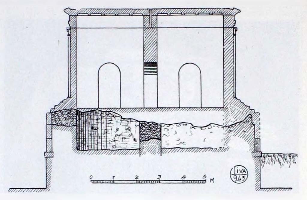 HGE04 Pompeii. 1943. Reconstruction cross section drawing by L. Oliva.
See Notizie degli Scavi di Antichità, 1943 (p.308, fig. 24).