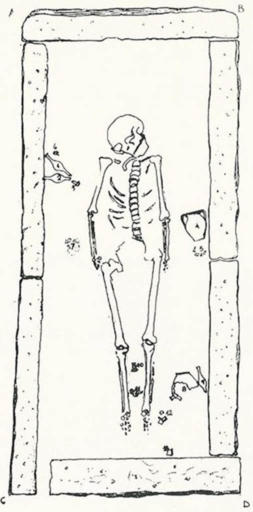 HGE45 Pompeii. Grave 1 sketch plan of grave, skeleton and contents.
This is the more easterly of the two graves.
See De Caro S., 1979. Cronache Pompeiane V, p. 182, fig. 3.